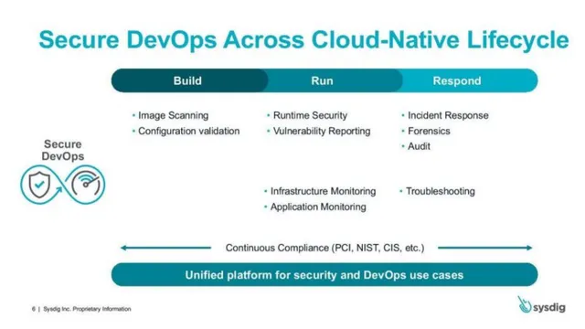 Product / solution slide 6 from Sysdig