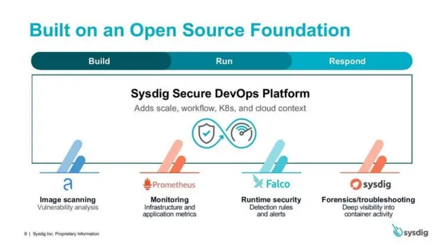 Product / solution slide 9 from Sysdig