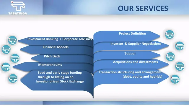 Product / solution slide 6 from TABATINGA PTE LTD