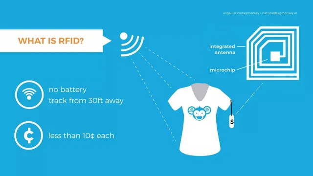 Technology slide 3 from tagMonkey