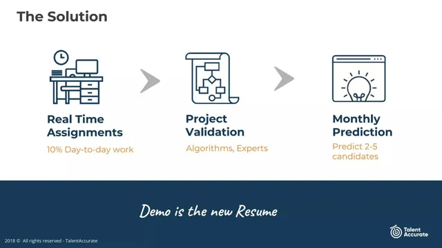 Product / solution slide 4 from Talent Accurate (DPASS)