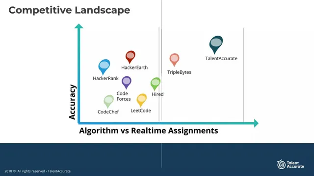 Competitors slide 5 from Talent Accurate (DPASS)
