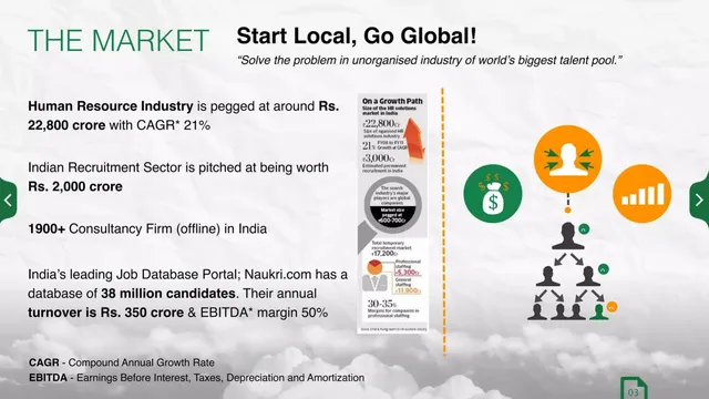 Market sizing / opportunity slide 4 from Talent Insights