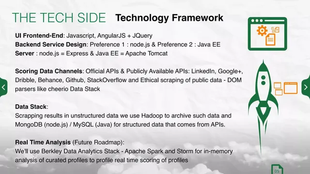 Technology slide 6 from Talent Insights