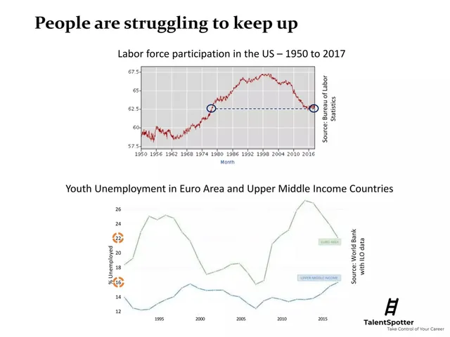 Market analysis / overview slide 3 from TalentSpotter