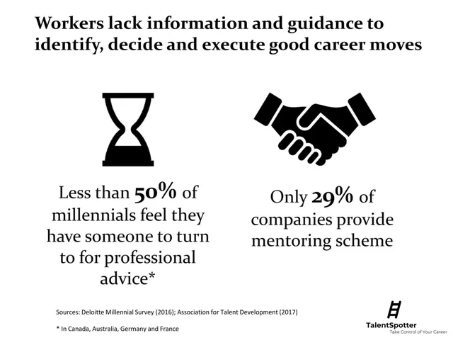 Problem slide 5 from TalentSpotter