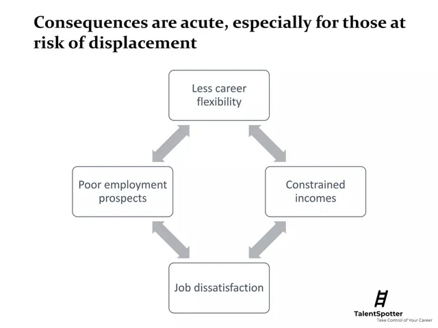Problem slide 6 from TalentSpotter