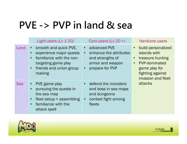 Product / solution slide 5 from MOLI Group Limited