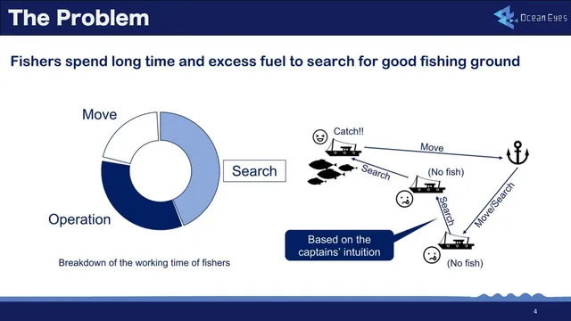 Problem slide 4 from Ocean Eyes Co., Ltd.