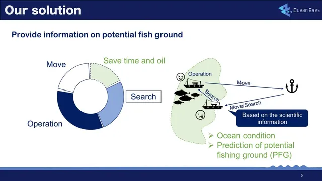 Product / solution slide 5 from Ocean Eyes Co., Ltd.