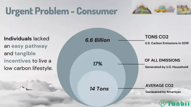 Problem slide 2 from Tanbii