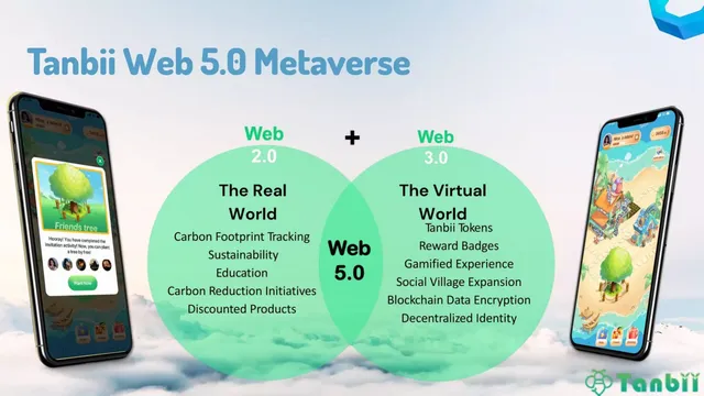 Product / solution slide 4 from Tanbii