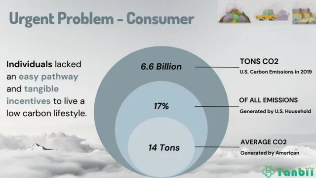 Problem slide 2 from Tanbii