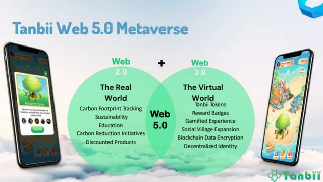 Product / solution slide 4 from Tanbii