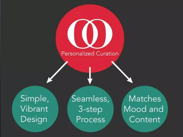 Product / solution slide 3 from Tangoo