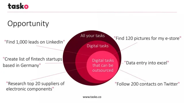 Product / solution slide 2 from Tasko