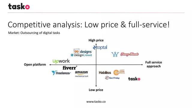 Competitors slide 6 from Tasko
