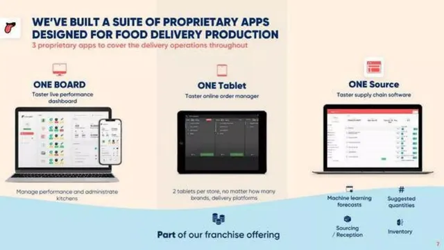 Product / solution slide 7 from Taster