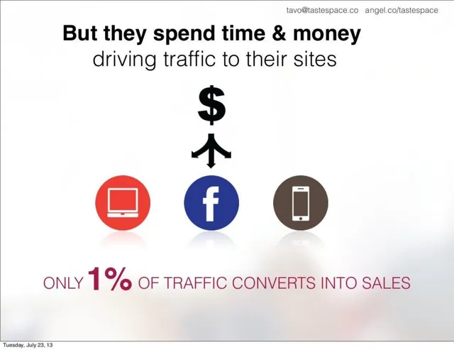 Problem slide 3 from TasteSpace