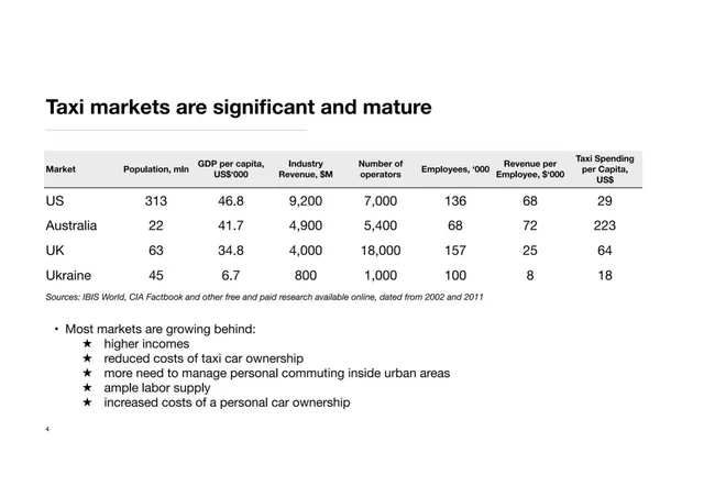 Market sizing / opportunity slide 4 from TaxiCall