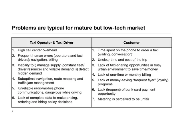 Problem slide 5 from TaxiCall