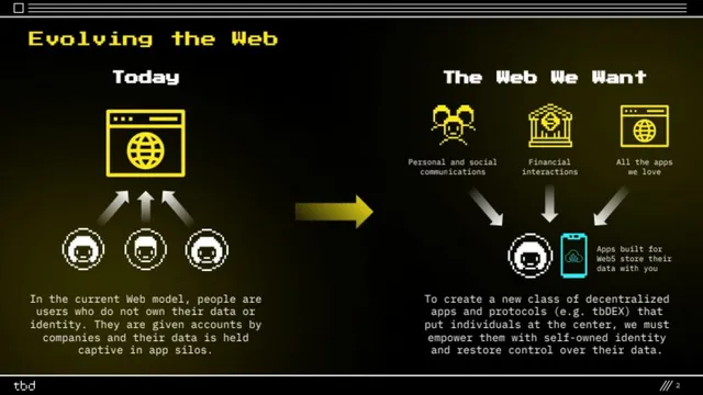 Problem slide 2 from TBD
