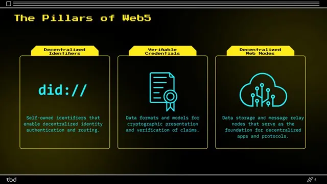 Technology slide 4 from TBD