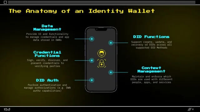 Technology slide 8 from TBD