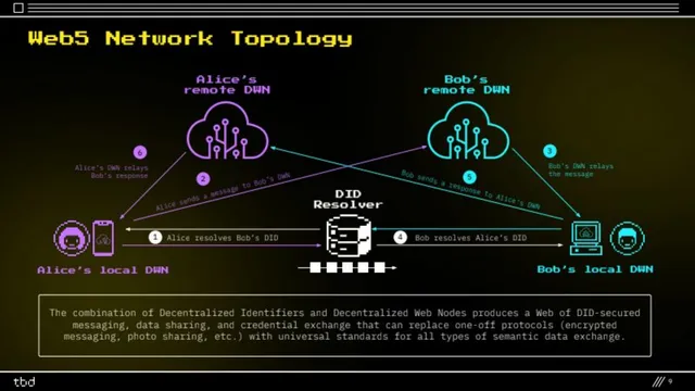 Technology slide 9 from TBD