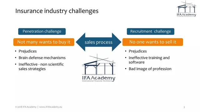 Problem slide 3 from IFA Academy