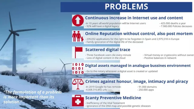 Problem slide 3 from Mi Legado Digital (Bequest Digital Trust, S.L.)
