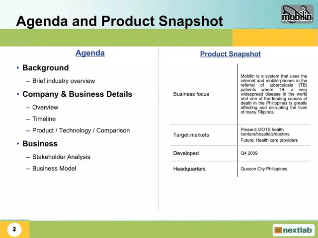 Agenda / contents slide 2 from Team1 Mobilin