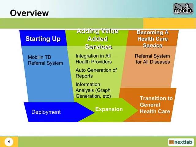 Product / solution slide 4 from Team1 Mobilin
