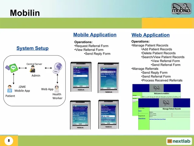Product / solution slide 5 from Team1 Mobilin