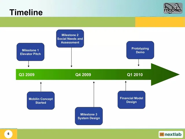 Roadmap slide 6 from Team1 Mobilin