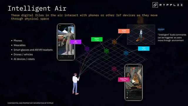 Product / solution slide 3 from Ryplzz