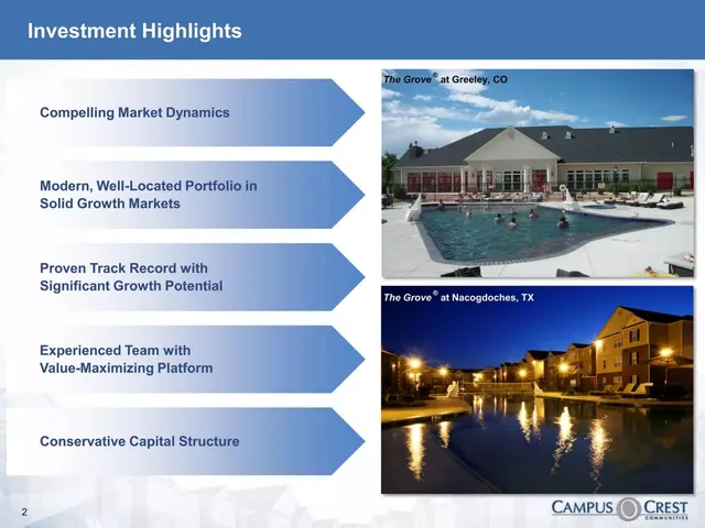 Company overview slide 3 from Campus Crest Communities