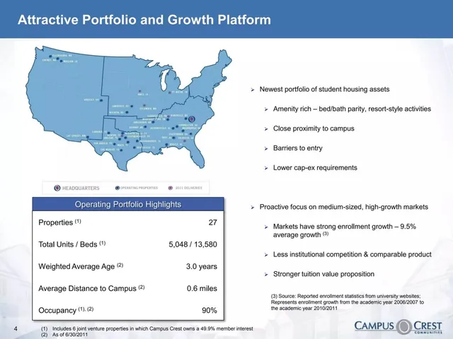 Company overview slide 5 from Campus Crest Communities