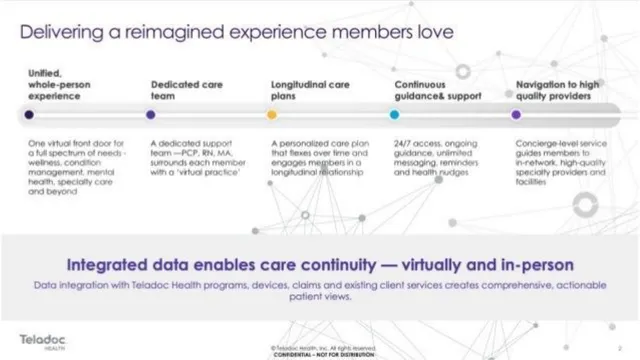 Product / solution slide 2 from Teladoc