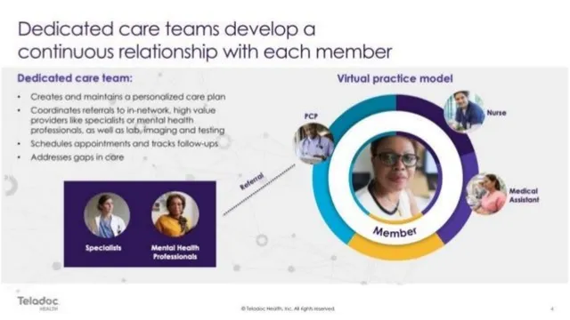 Product / solution slide 4 from Teladoc