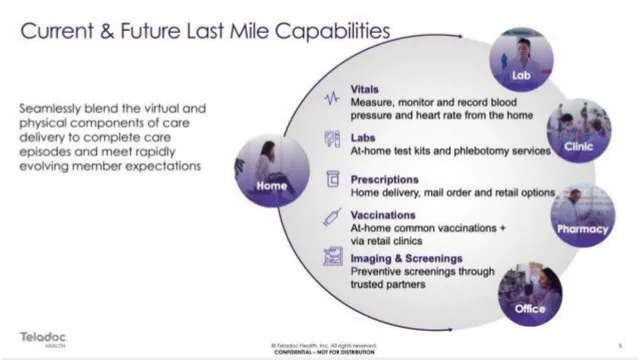 Product / solution slide 8 from Teladoc