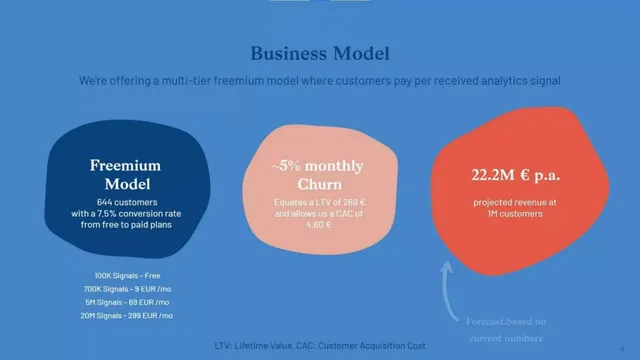 Business model / revenue streams slide 4 from TelemetryDeck