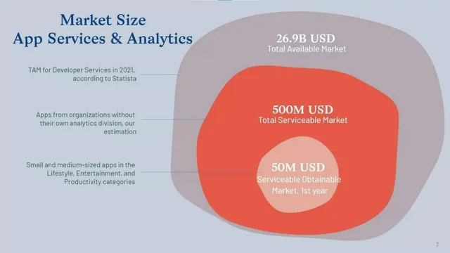 Market sizing / opportunity slide 6 from TelemetryDeck