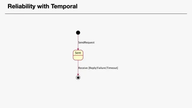Technology slide 4 from Temporal
