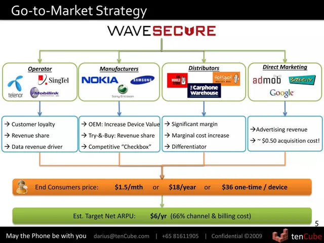 Go-to-market strategy slide 5 from TenCube