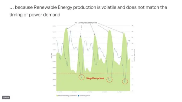 Problem slide 3 from Terra One