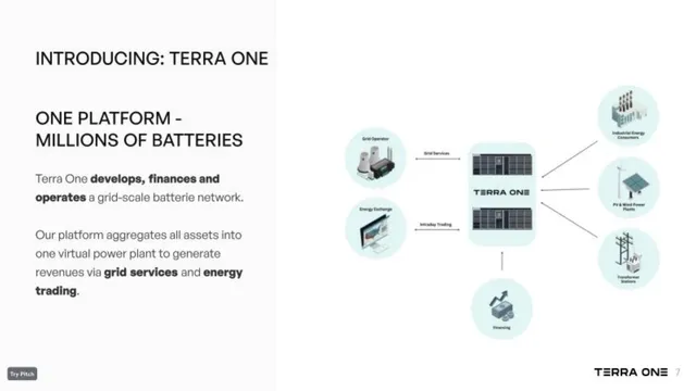 Product / solution slide 7 from Terra One