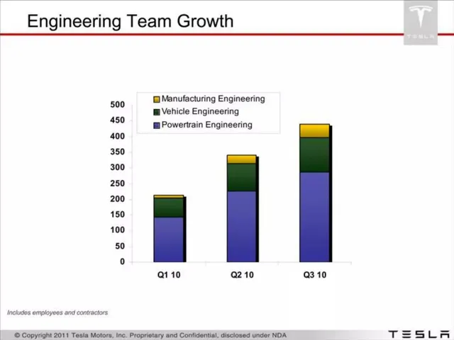 Company overview slide 3 from Tesla