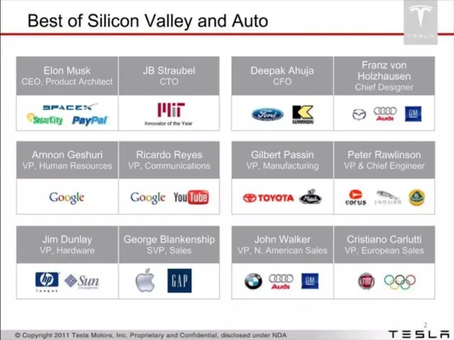 Team slide 2 from Tesla