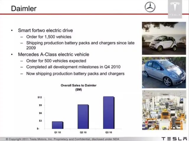 Traction slide 6 from Tesla